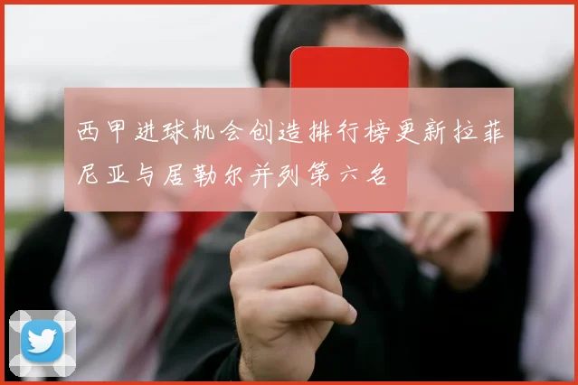 西甲进球机会创造排行榜更新拉菲尼亚与居勒尔并列第六名