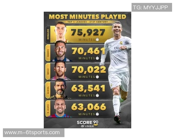 21世纪五大联赛非门将球员出场时间统计C罗领衔拉莫斯梅西紧随其后