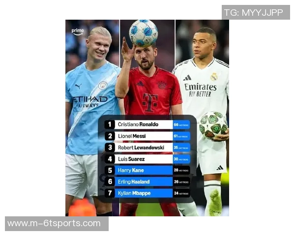 21世纪五大联赛非门将球员出场时间统计C罗领衔拉莫斯梅西紧随其后